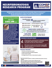 Neurofibromatosis Research Program Summary Sheet Cover Image